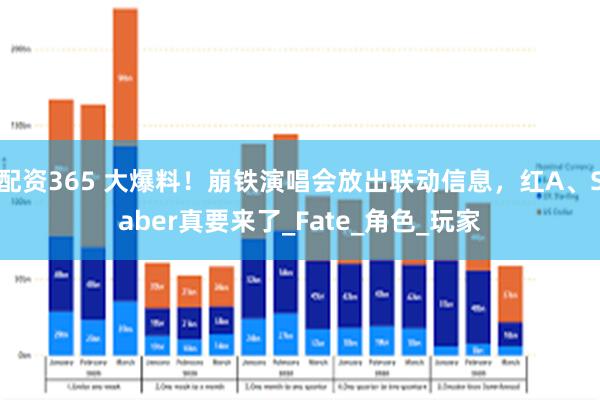 配资365 大爆料！崩铁演唱会放出联动信息，红A、Saber真要来了_Fate_角色_玩家