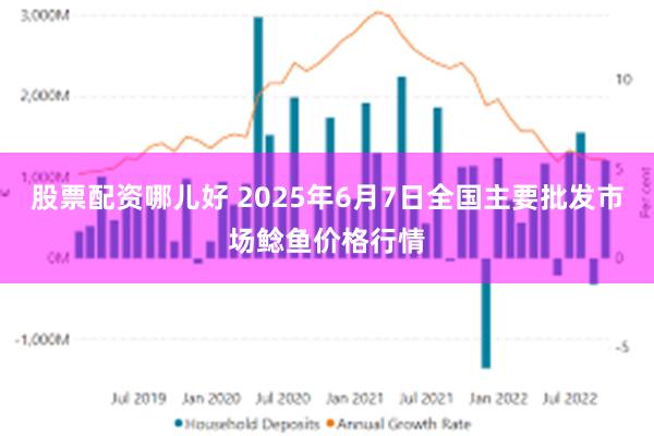 股票配资哪儿好 2025年6月7日全国主要批发市场鲶鱼价格行情