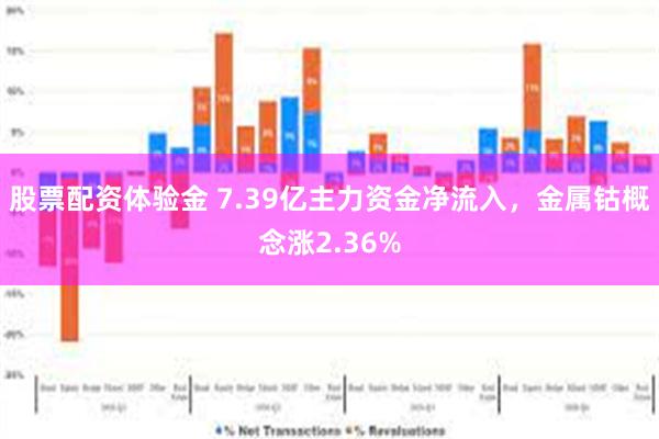 股票配资体验金 7.39亿主力资金净流入，金属钴概念涨2.36%