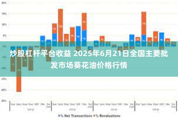 炒股杠杆平台收益 2025年6月21日全国主要批发市场葵花油价格行情