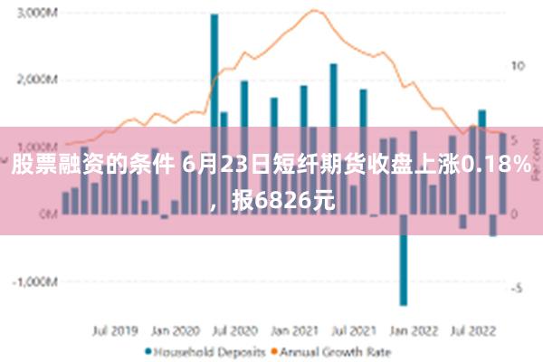 股票融资的条件 6月23日短纤期货收盘上涨0.18%，报6826元