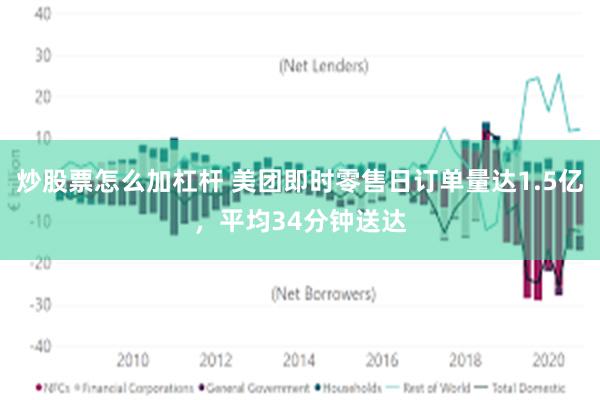 炒股票怎么加杠杆 美团即时零售日订单量达1.5亿，平均34分钟送达