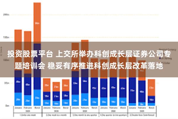 投资股票平台 上交所举办科创成长层证券公司专题培训会 稳妥有序推进科创成长层改革落地
