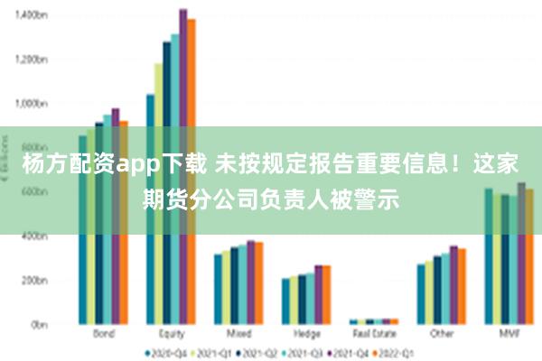 杨方配资app下载 未按规定报告重要信息！这家期货分公司负责人被警示