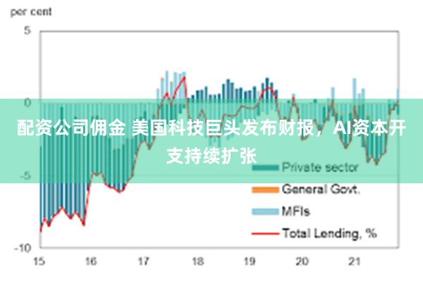 配资公司佣金 美国科技巨头发布财报，AI资本开支持续扩张