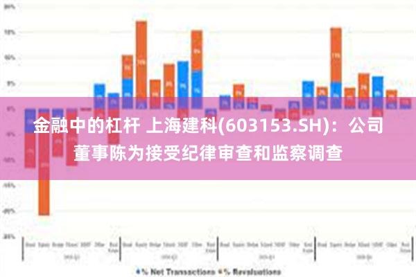 金融中的杠杆 上海建科(603153.SH)：公司董事陈为接受纪律审查和监察调查
