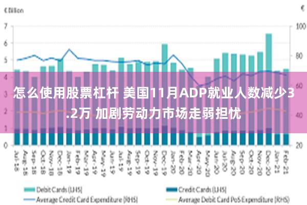 怎么使用股票杠杆 美国11月ADP就业人数减少3.2万 加剧劳动力市场走弱担忧