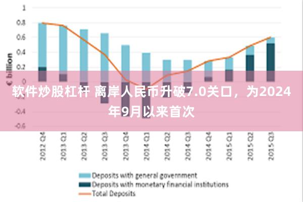 软件炒股杠杆 离岸人民币升破7.0关口，为2024年9月以来首次